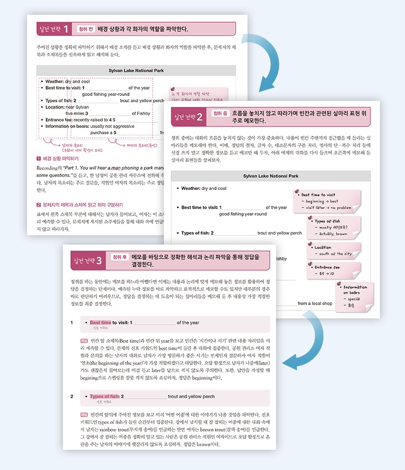 %EB%AC%B8%EC%A0%9C%ED%92%80%EC%9D%B43%EB%8B%A8%EA%B3%84_20200310140237.jpg